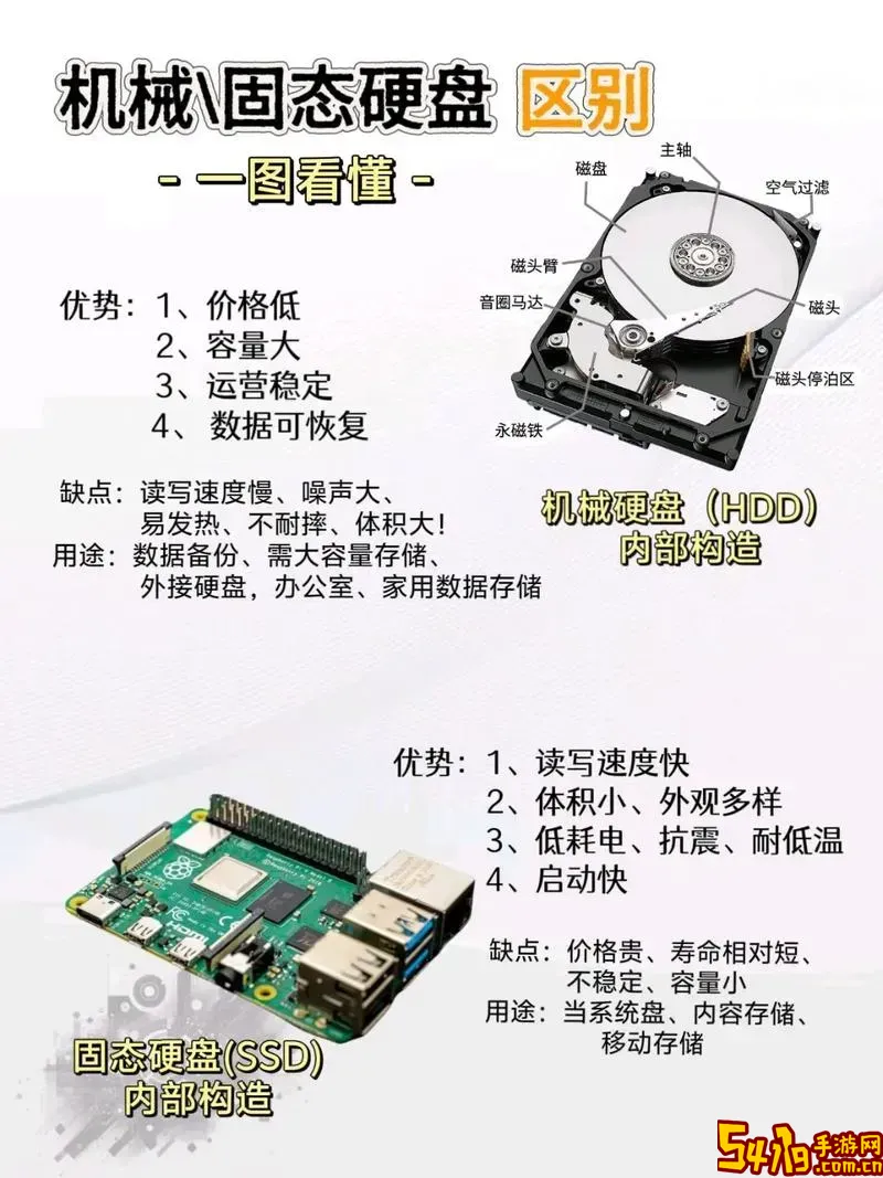 如何判断电脑硬盘是固态硬盘还是机械硬盘？详细方法解析图1
