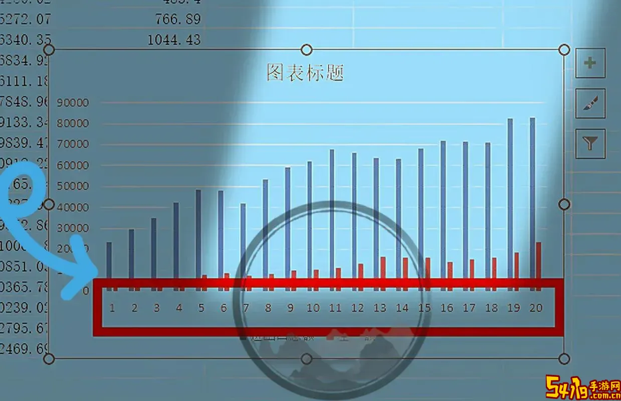 excel画图如何设置横纵轴单位图2
