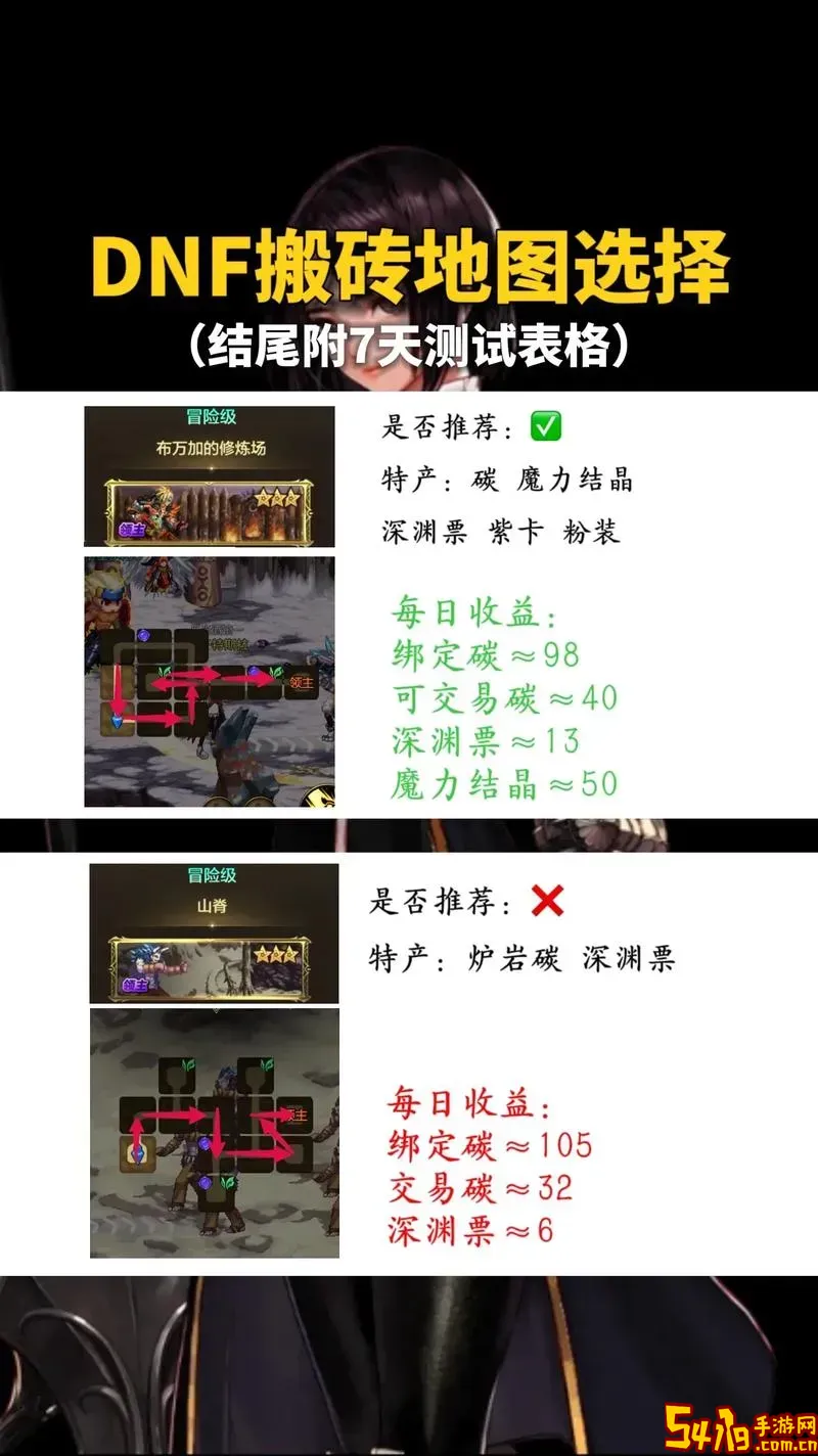 2021年DNF搬砖职业推荐，平民玩家最佳选择解析图1