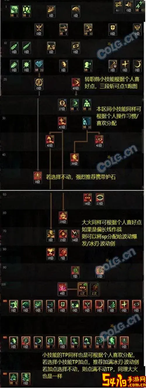 dnf100级魔神刷图加点图2