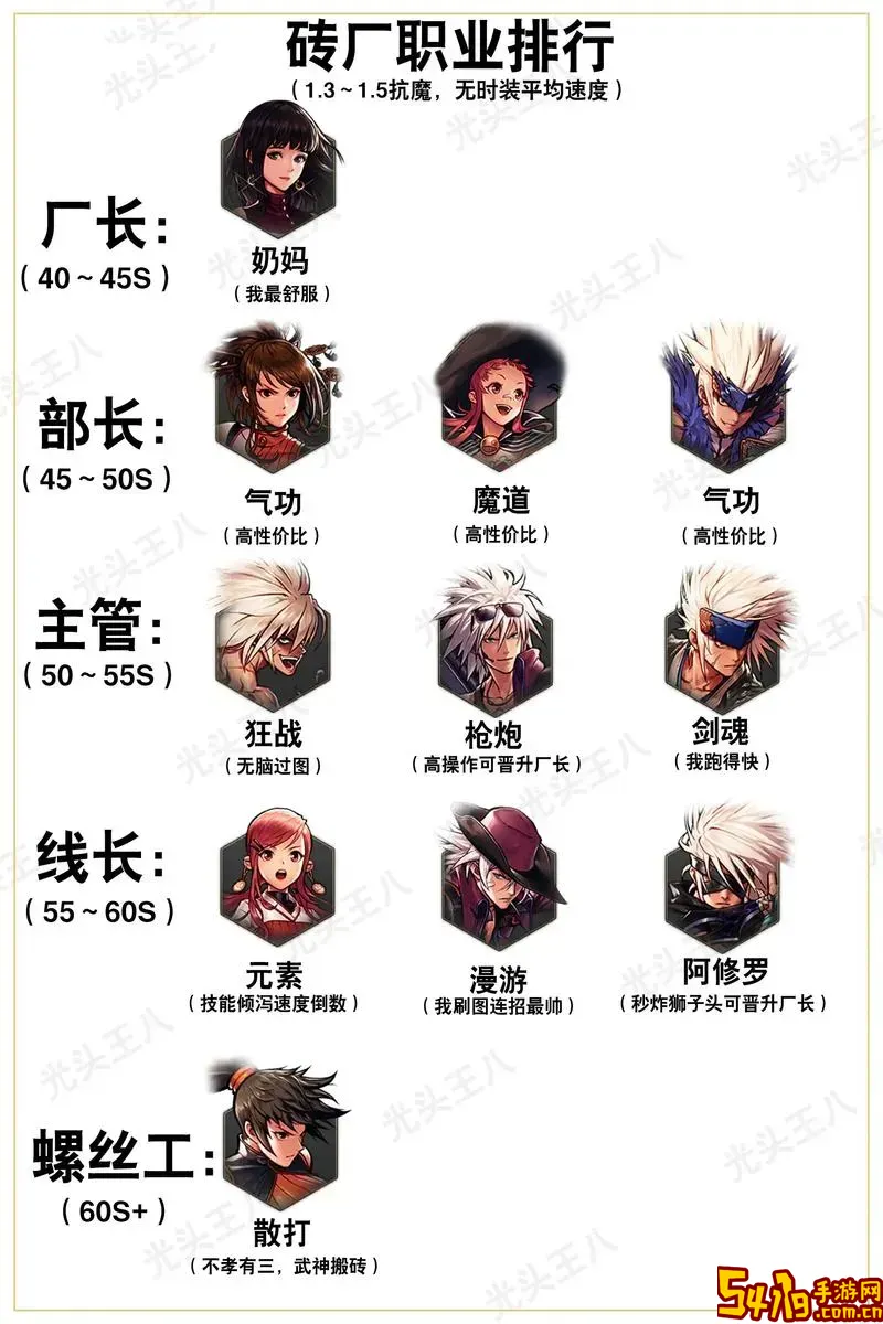 DNF鬼剑士五大职业推荐及详细解析图1