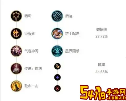 英雄联盟手游伊泽瑞尔出装图1