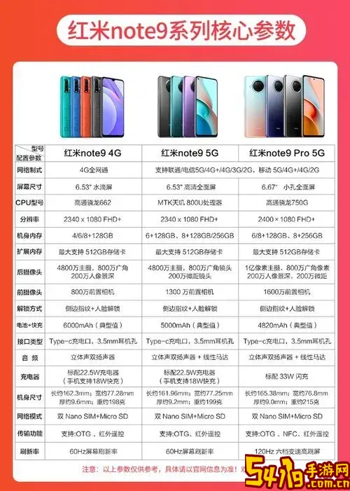 红米Note9 Pro详细参数配置及性能全面解析图2