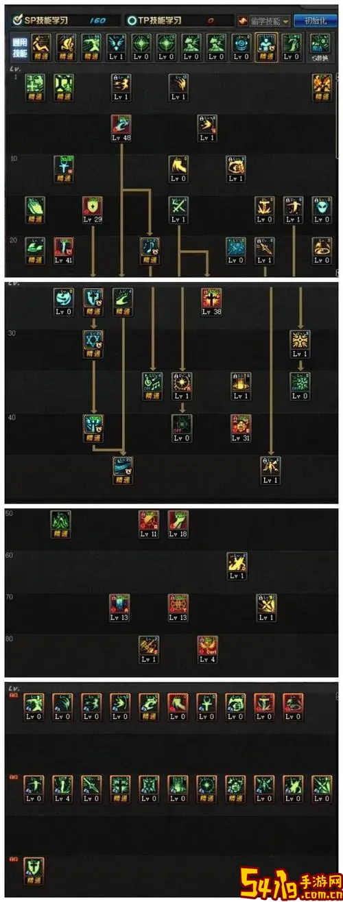 dnf神思者100级加点图2