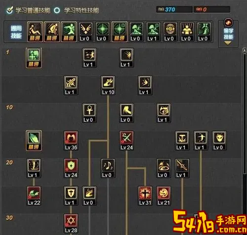 dnf神思者100级加点图1