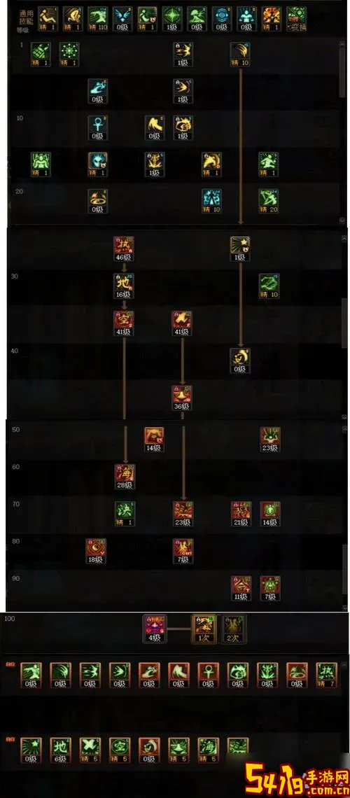 dnf100级魔神刷图加点图1