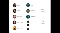 英雄联盟手游伊泽瑞尔出装