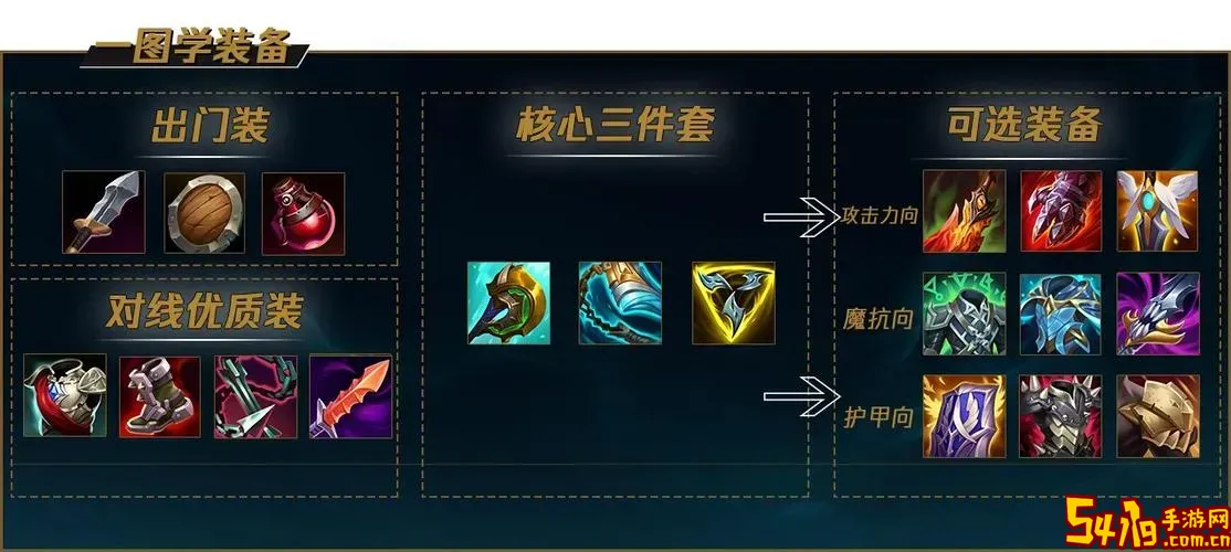 诺手出装思路pc图2
