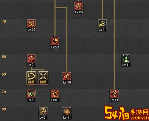 dnf里复仇者全程魔化流加点图3