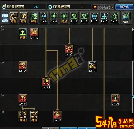 dnf里复仇者全程魔化流加点图1