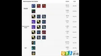 沙皇最新版本合理出装推荐及玩法攻略