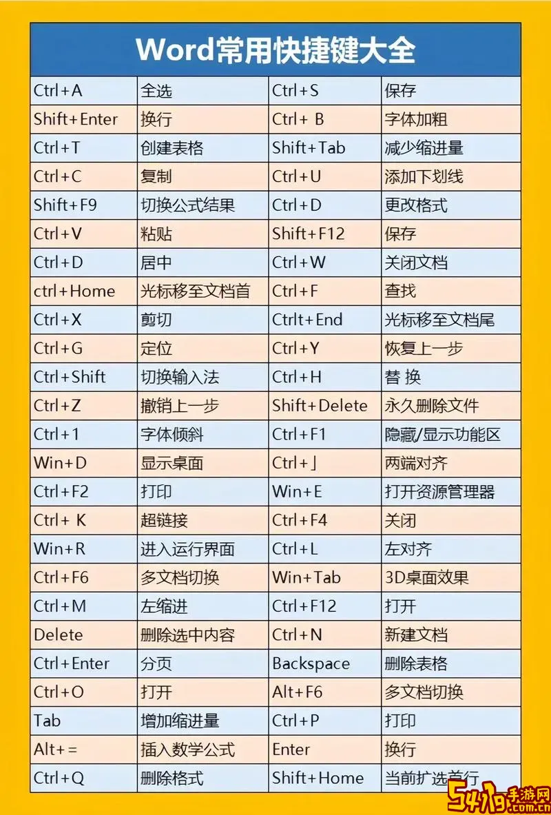 表格制作Excel快捷键及公式符号大全详解图3