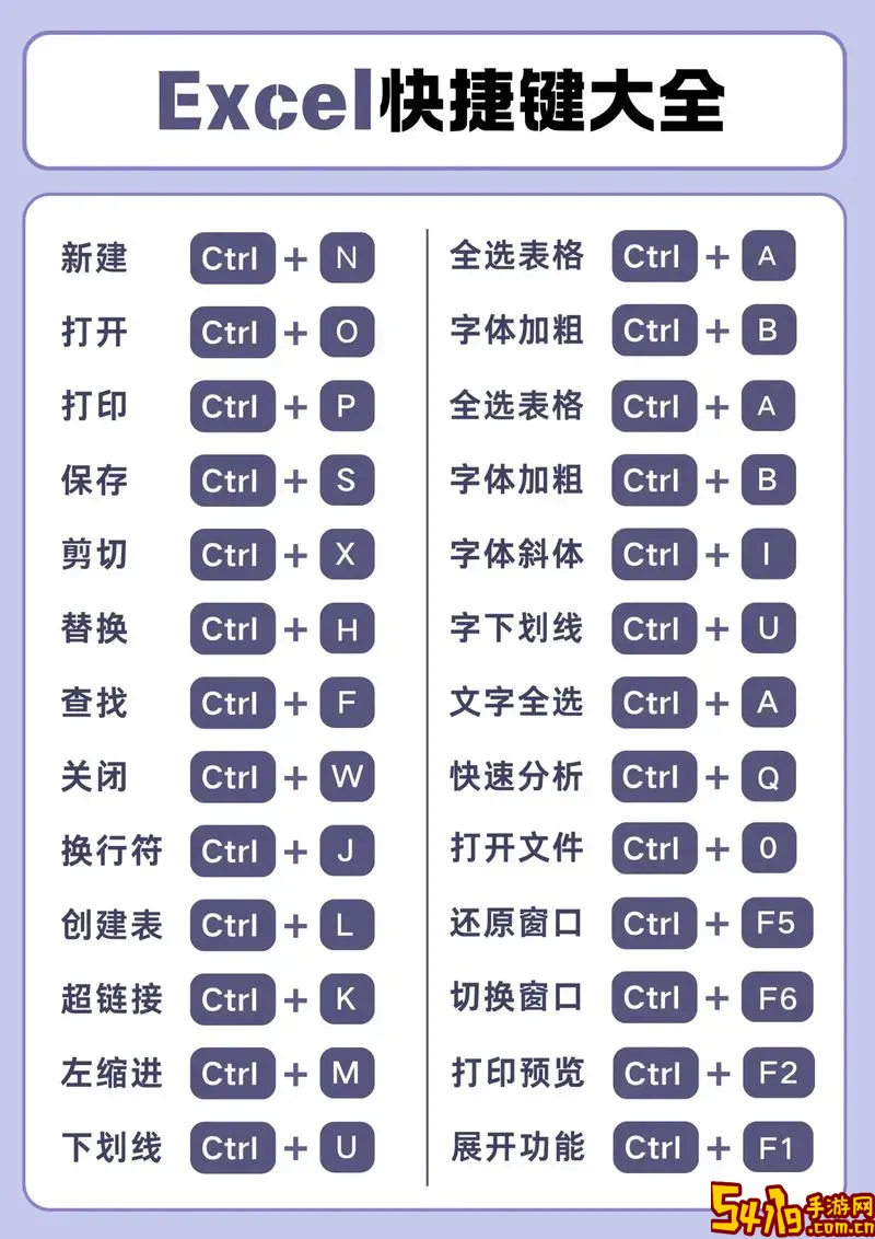 表格制作Excel快捷键及公式符号大全详解图1