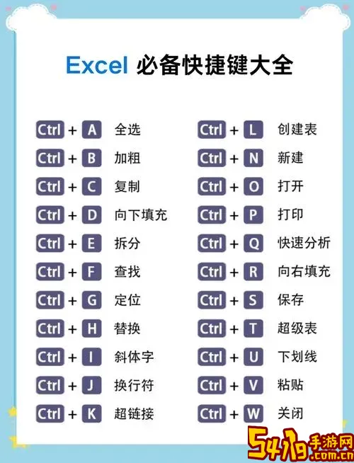 表格制作Excel快捷键及公式符号大全详解图2