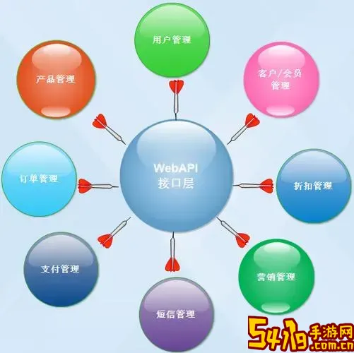 winform有哪些框架图1