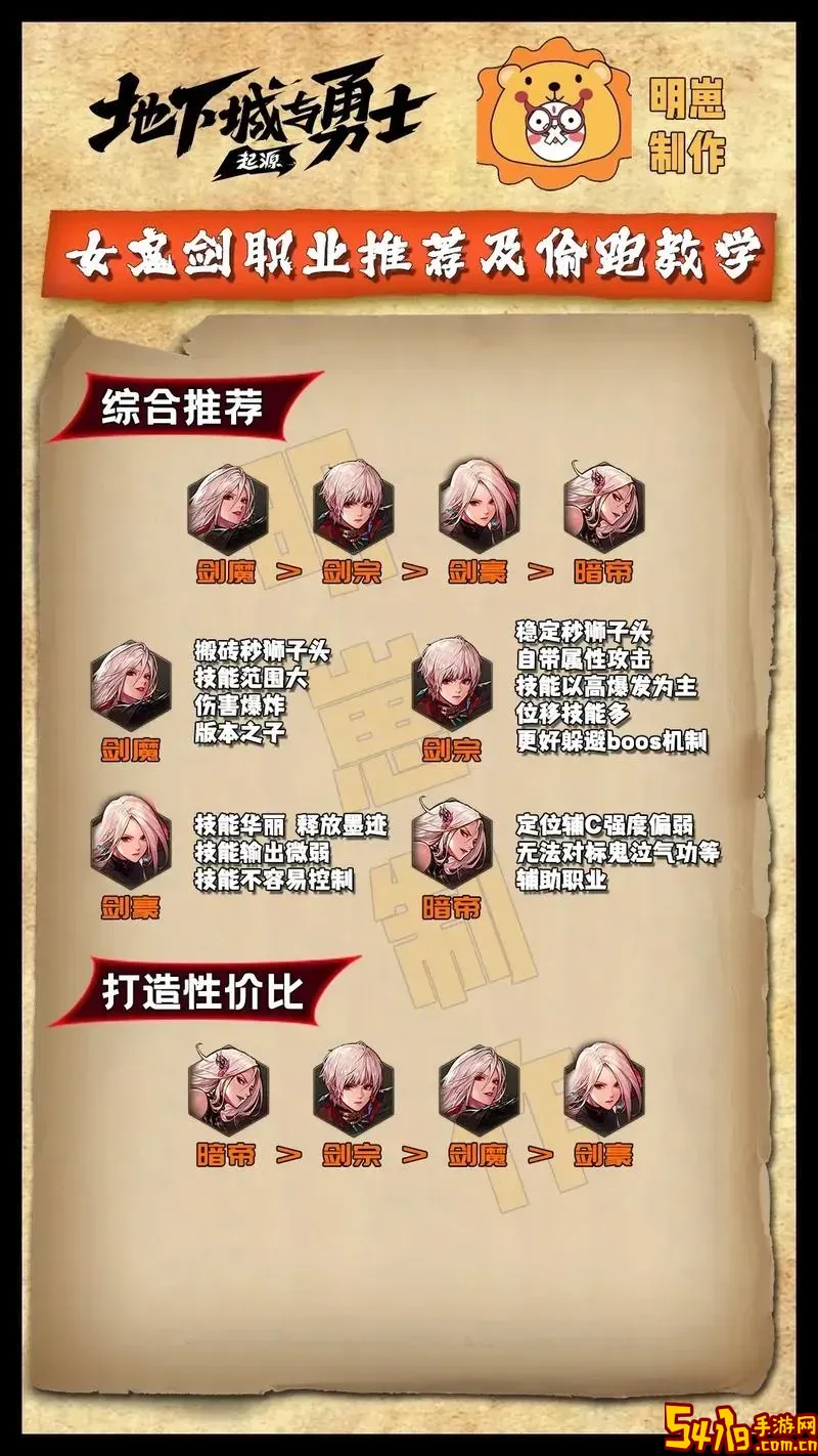 dnf2022年女鬼剑转职推荐及最佳选择解析图3