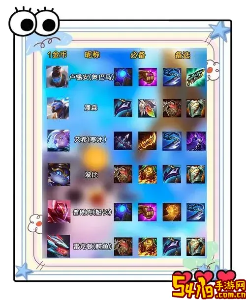 showmaker卡萨丁出装图3