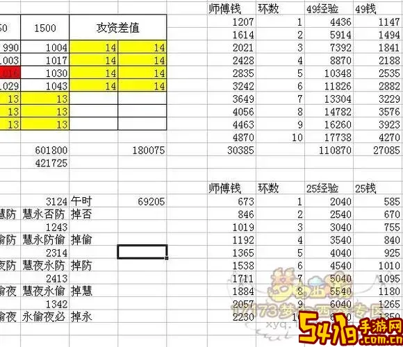 梦幻西游109师徒任务奖励表图1