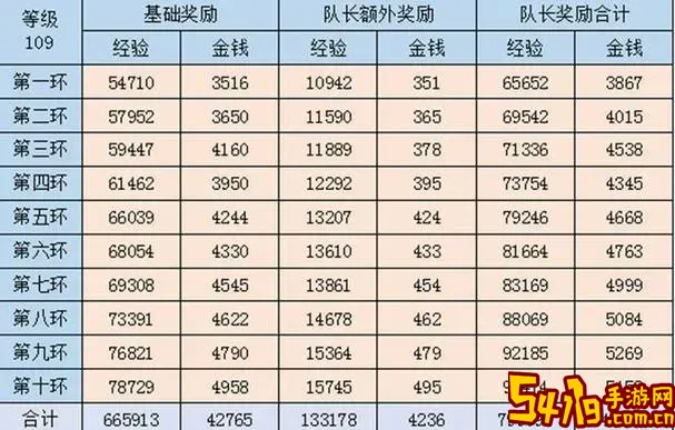 梦幻西游109师徒任务奖励表图2
