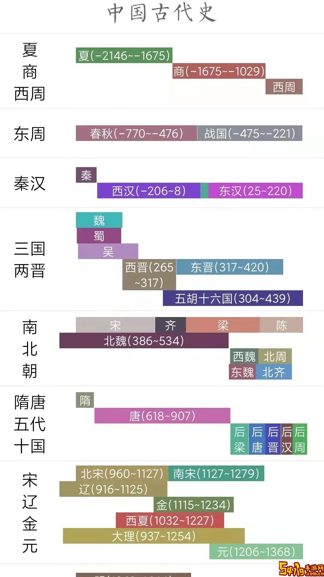 国学与历史免费下载