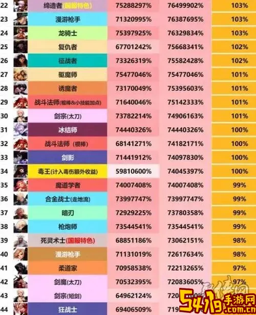 dnf刷图职业排行2024图2