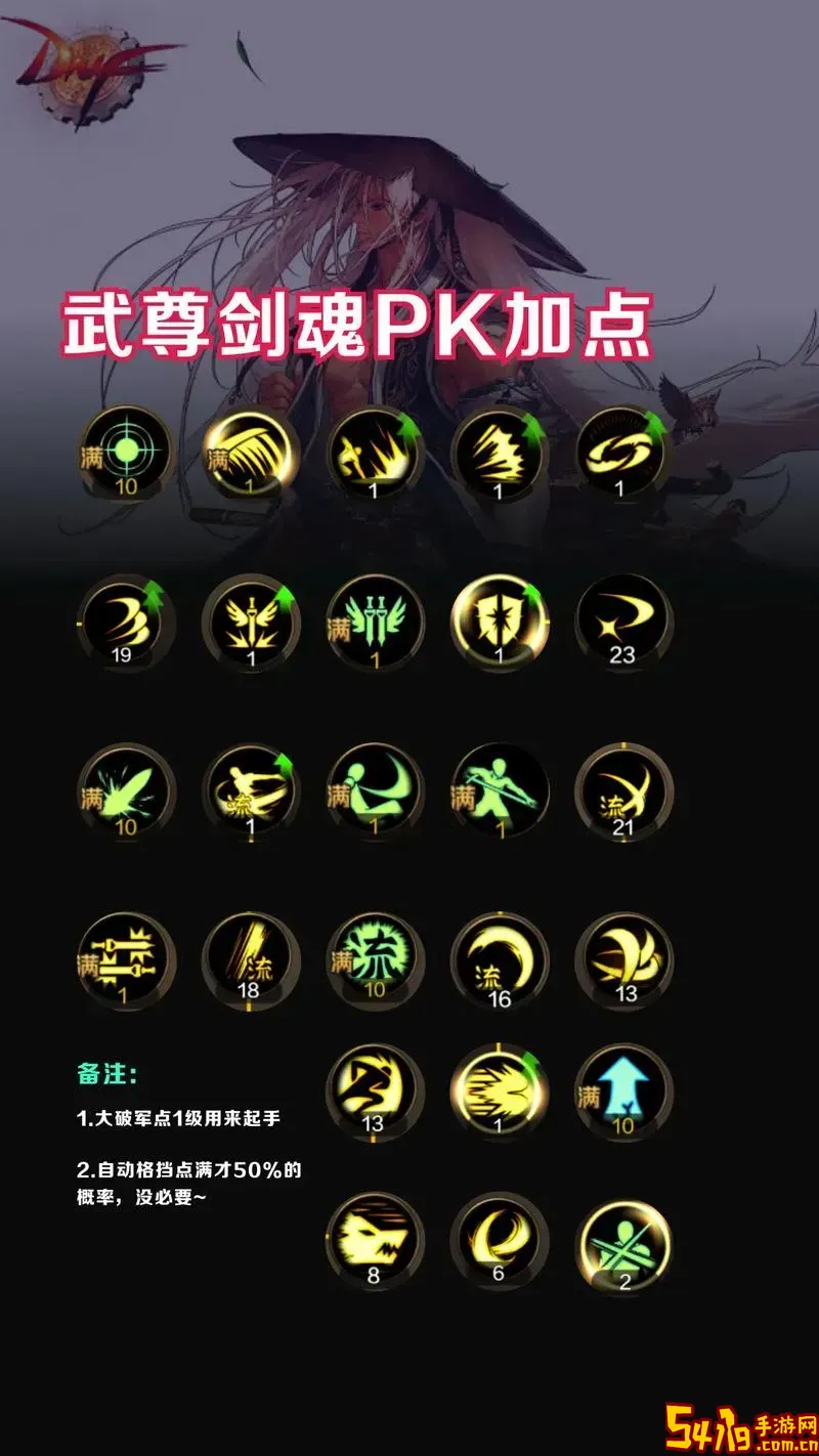 dnf2022剑魂tp加点图2