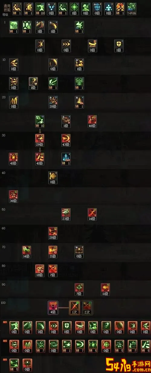 dnf四叔三觉加点图2