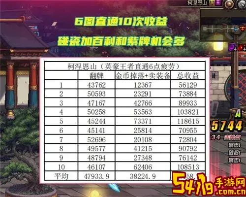 DNF110级版本搬砖图全面优化攻略，提升效率的最佳选择图2