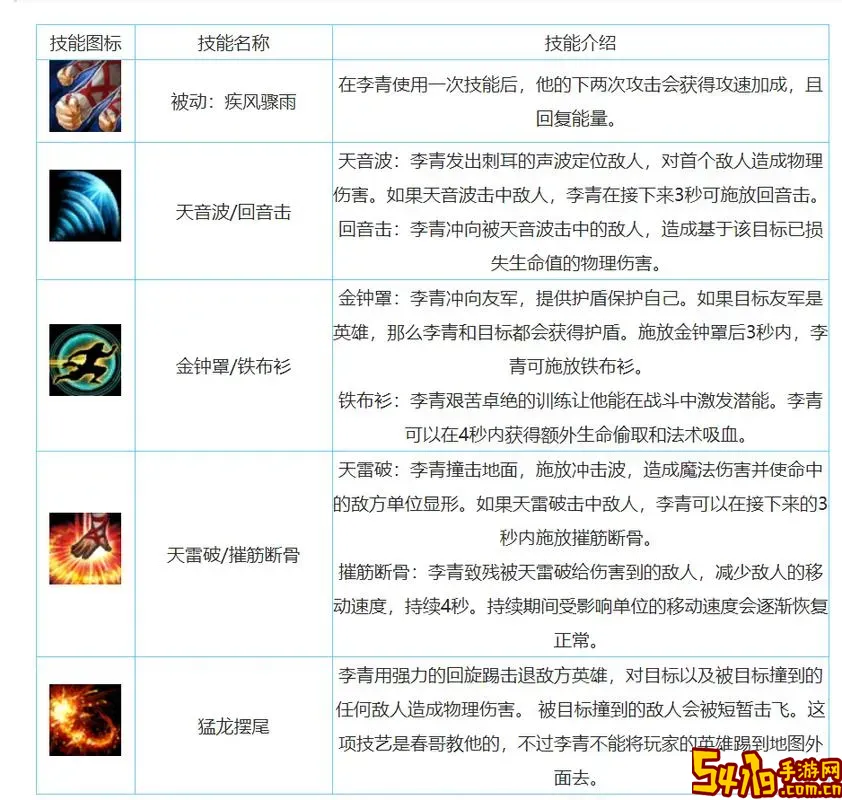 2019年LOL盲僧最佳出装推荐及玩法攻略图1