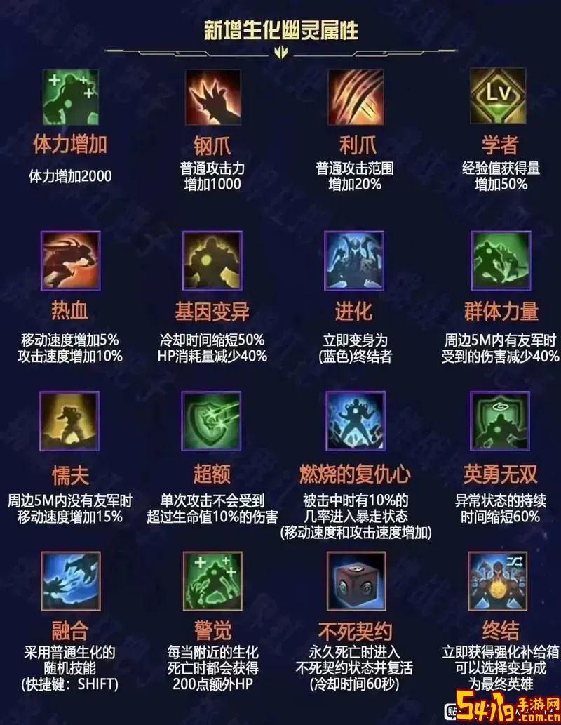 cf五种猎手伤害数据图1