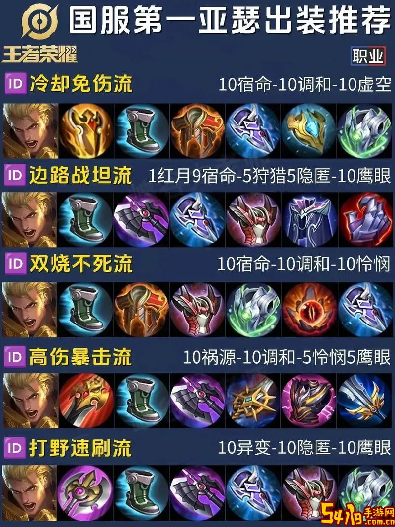 lol老版本出装梗图1