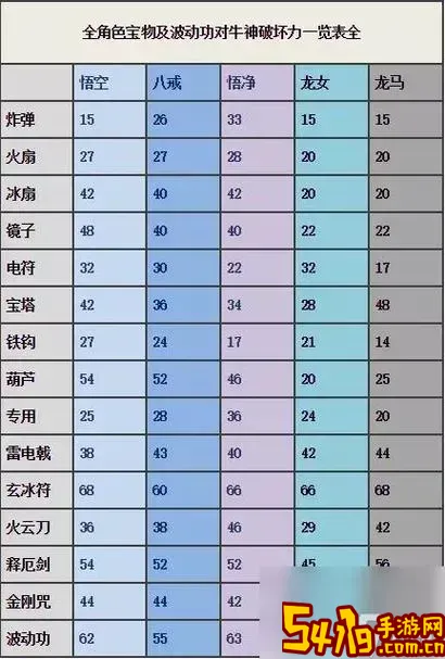 西游释厄传人物伤害值图3