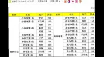 西游释厄传人物伤害值