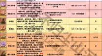 100版本强韧亡灵结晶详解及获取攻略