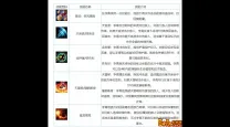 2019年LOL盲僧最佳出装推荐及玩法攻略