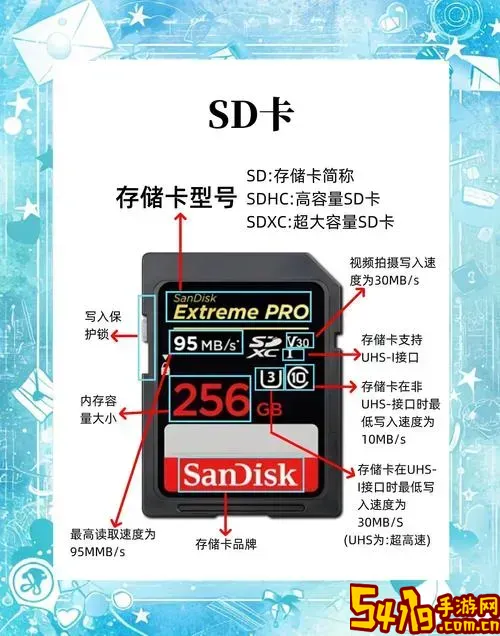 读取你的sd卡是什么意思_读取sd卡的设置权限是什么图3