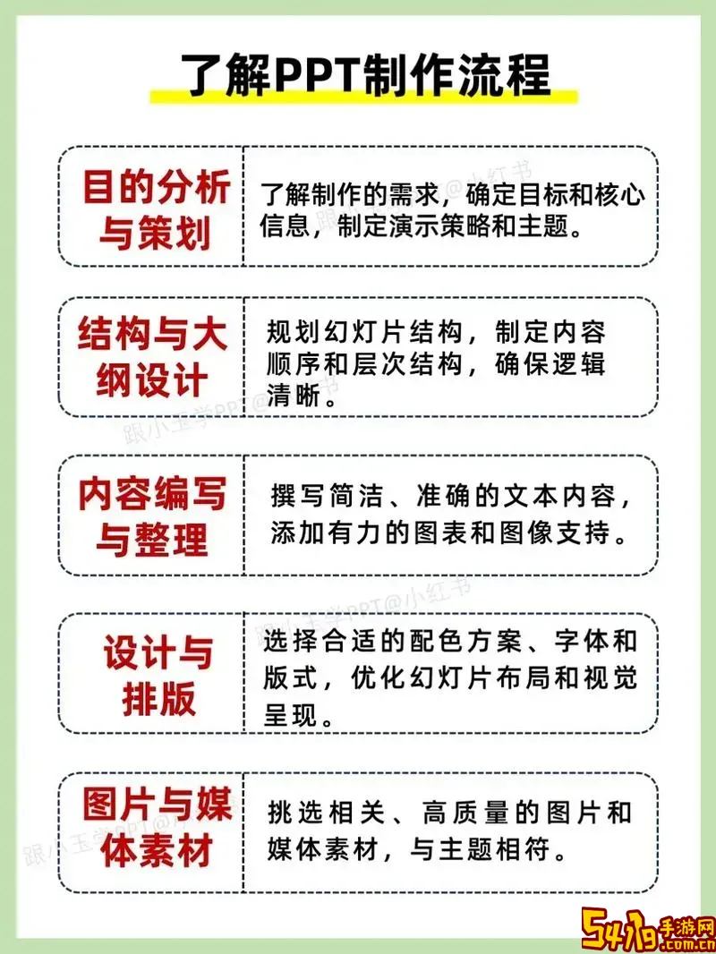ppt的模板背景怎么更换图3