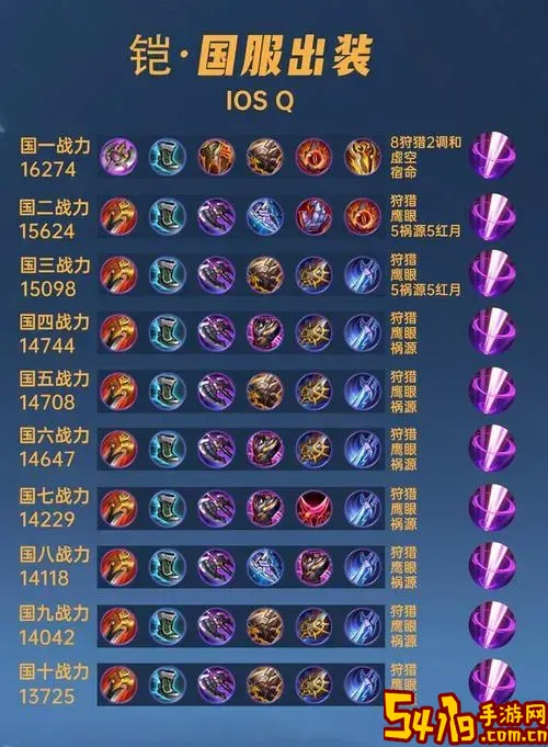s33赛季铠的最强出装是什么图1