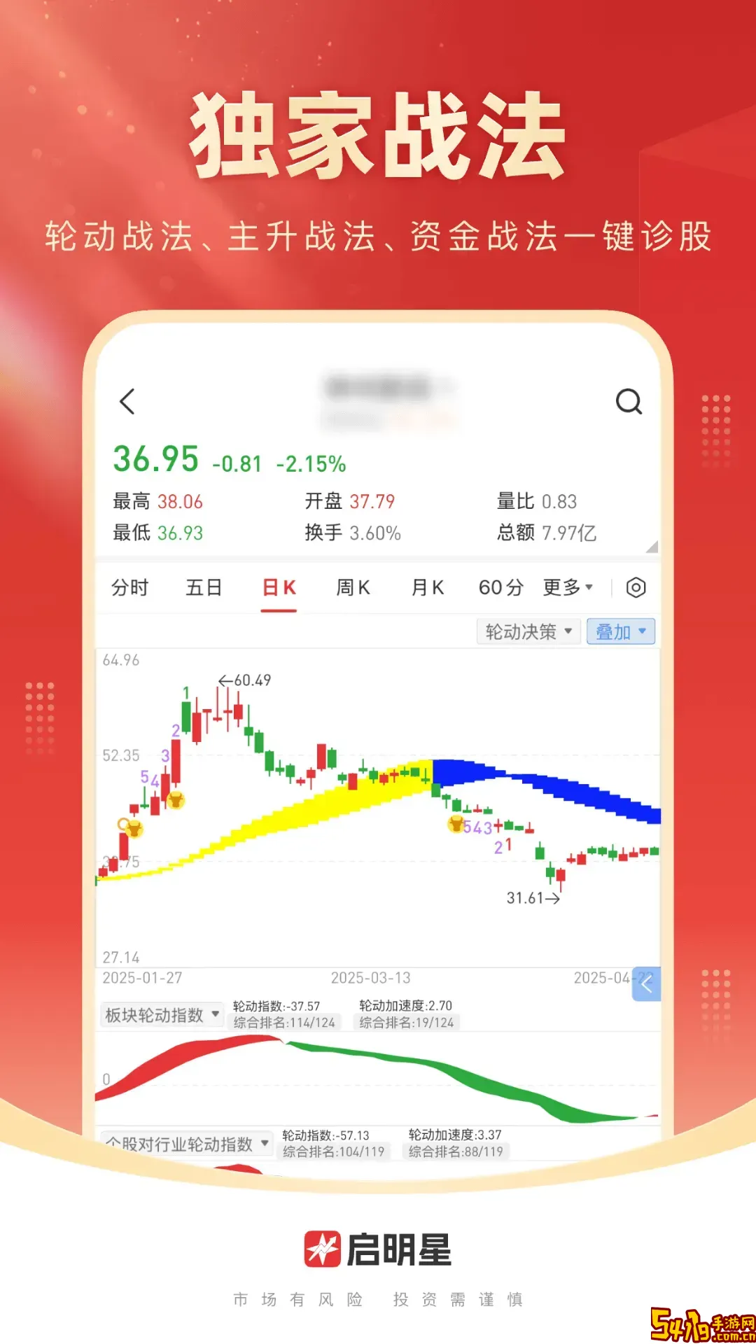 启明星股票app最新版