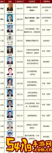 中央  常委成员最新名单_中央 常委成员最新名单照片图3