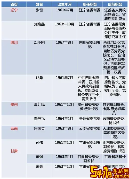 中央  常委成员最新名单_中央 常委成员最新名单照片图2