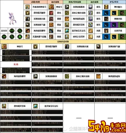 dnf弓箭手加点攻略大全图1