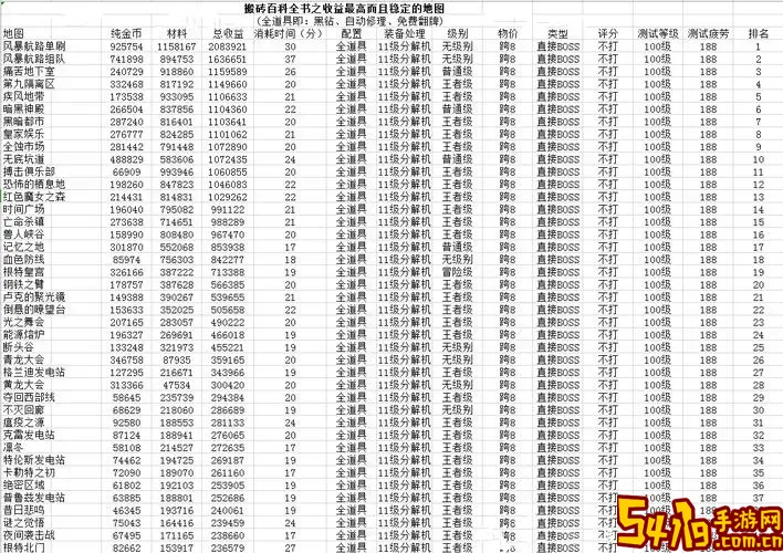 dnf搬砖2022收益图图1