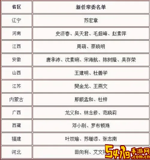 中央  常委成员最新名单_中央 常委成员最新名单照片图1