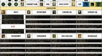 dnf弓箭手加点攻略大全
