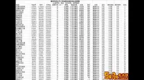 dnf搬砖2022收益图