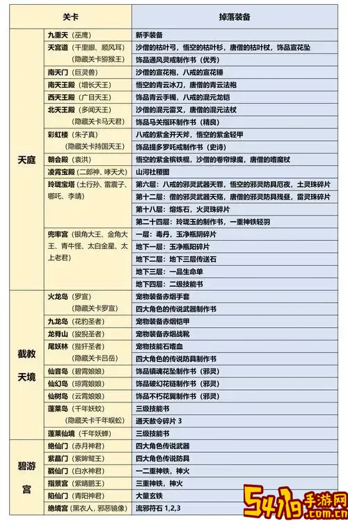 造梦西游3第二关隐藏关卡掉什么图1