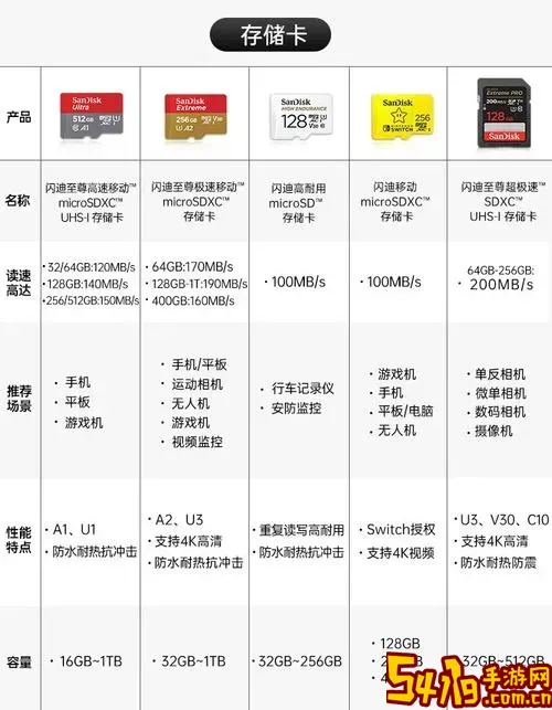 相机使用的SD卡尺寸有几种常见类型解析图1