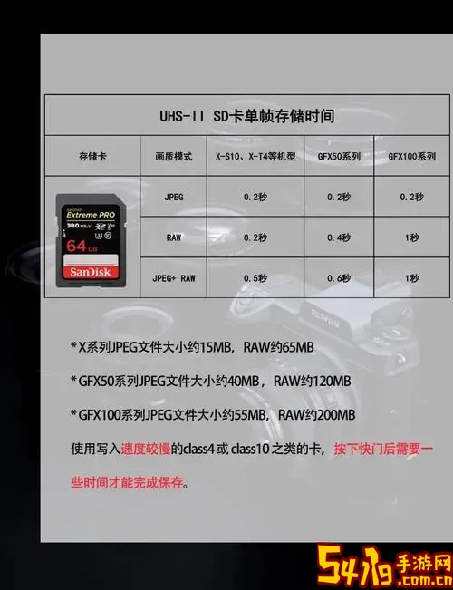 相机使用的SD卡尺寸有几种常见类型解析图2