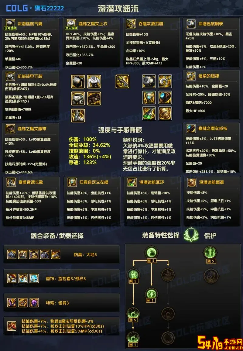 DNF刃影装备强化技巧详解与最佳方案推荐图2